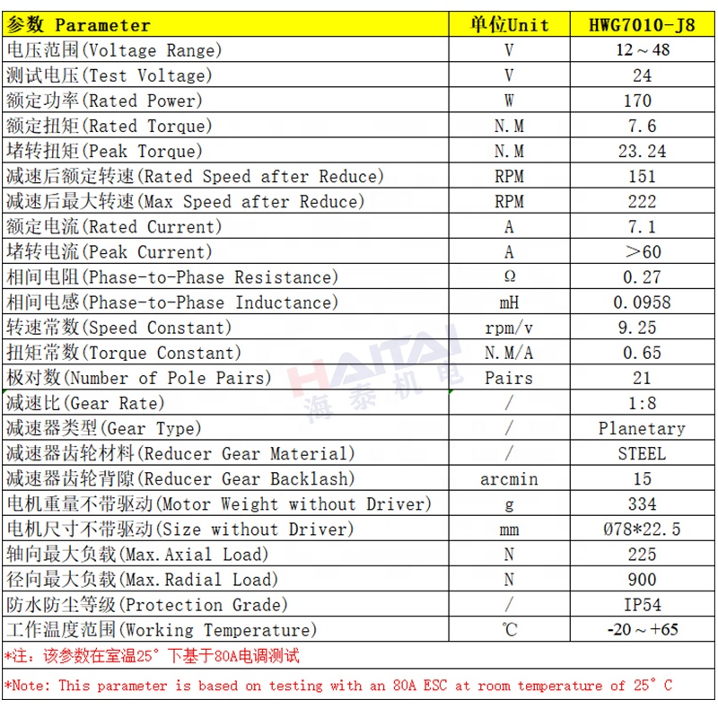 Integrated 24V 48V High Torque - Bldc Planetary Gear Motor 48V High Torque ulasan dan harga